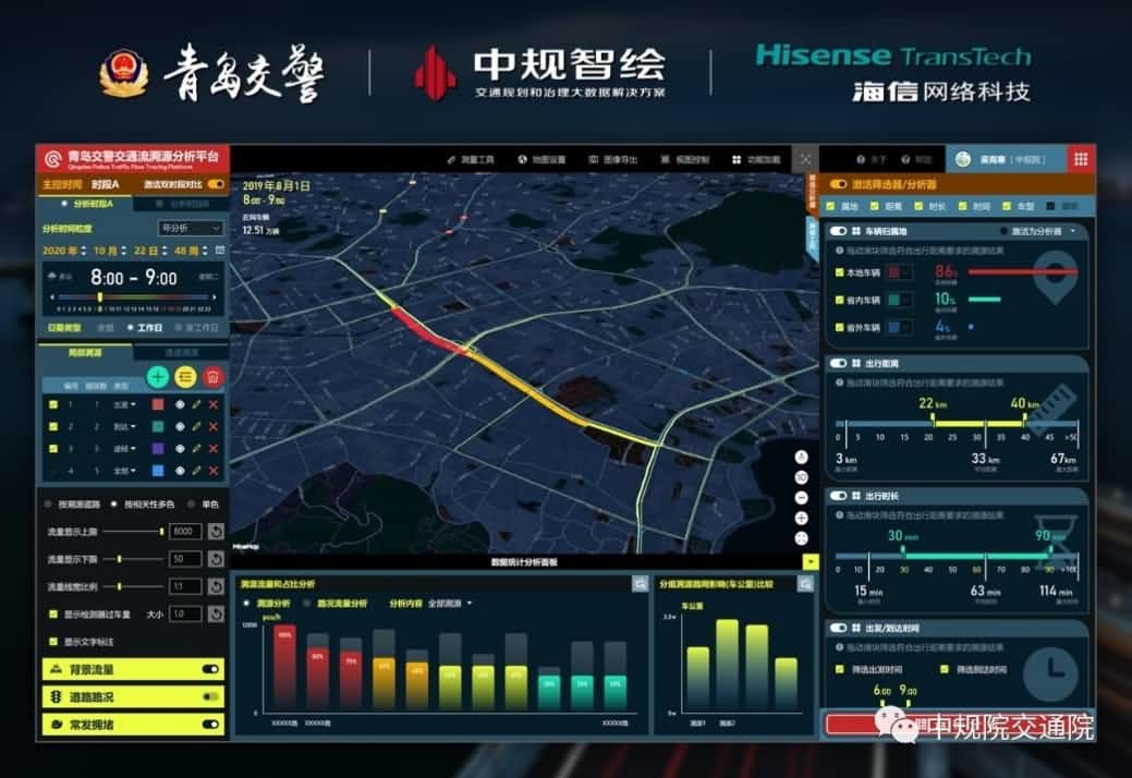 溯源车迹，智慧警勤——韦德国际1946位置大数据助力青岛交警交通流溯源平台建设